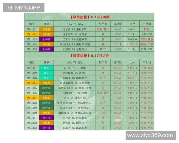 竞彩006蔚山现代对阵大邱FC全景分析及赛前预测
